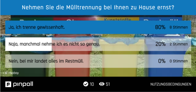 Bei der letzten Abstimmung zeigte sich, dass die Menschen der Region das Thema Mülltrennung ernst nehmen