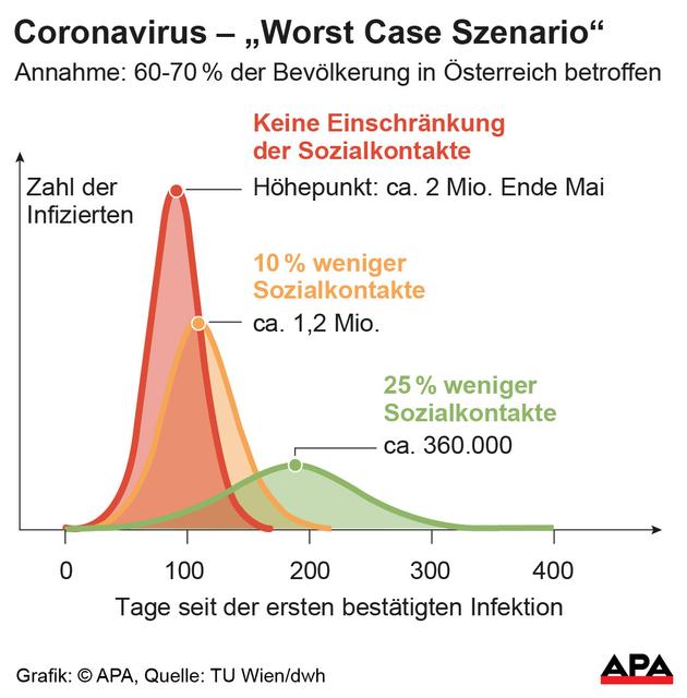 Corona-Virus: Nur durch Einhaltung der Ausgangsbeschränkung wird man die Pandemie in den Griff bekommen.
