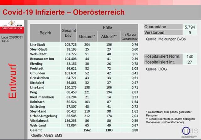 Hier als Beispiel die Lageübersicht von heute, 31. März, 13 Uhr, in der neuen Darstellung.