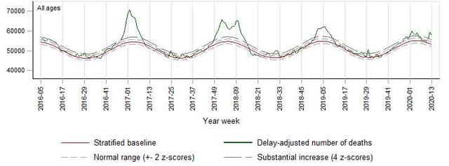 Statistik der Todesfälle in Europa seit 2016