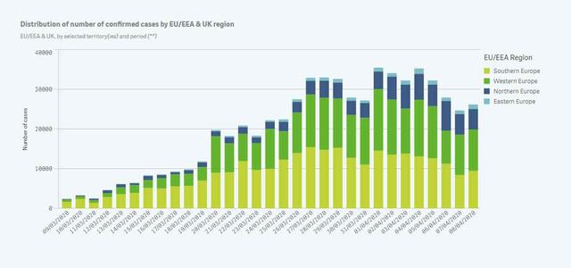 Bestätigte COVID-19 Fälle in EU/EEA und UK per 8. April 2020 | Foto: Quelle: ECDC