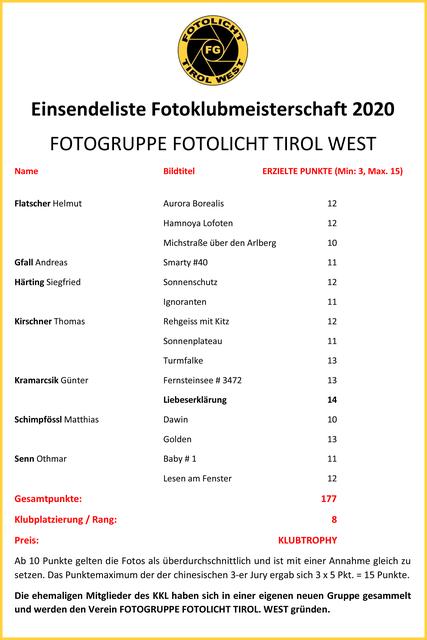 Bild 16: Einzelergebnisse mit allen Beiträgen der 7 Teilnehmer der Fotogruppe FOTOLICHT TIROL WEST. Jedes Foto mit 10 und mehr Punkte ist lt. Ausrichter ein überdurchschnittlicher Beitrag! Somit sind alle 15 eingereichten Fotos wie oben angeführt auch als Annahmen zu verstehen!  | Foto: © by Ing. Günter Kramarcsik