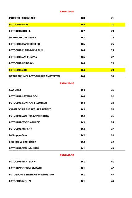 Bild 18: Siegerliste der besten 10% aller 892 Klubs und Vereinigungen von Rang 21 - Rang 44. Alle teilnehmenden Tiroler Klubs sind gelb hinterlegt. | Foto: Ausrichter Fotoforum und farblich strukturiert von Ing. Günter Kramarcsik