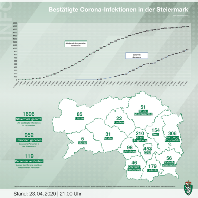 Die aktuelle Statistik von Donnerstag, 23. April. | Foto: Land Steiermark