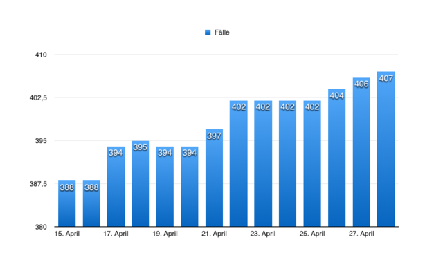 Der Vergleich um 8 Uhr aus Kärnten