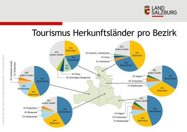 Herkunftsländer pro Bezirk