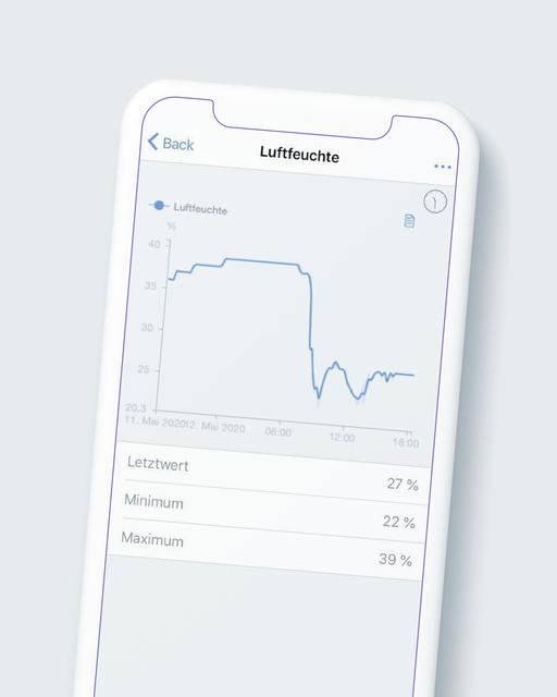 Auf dem Smartphone können die aktuellen Werte und die Verläufe auf einen Blick erfasst werden.