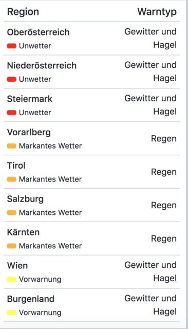 Aktuelle Unwetterwarnungen für die meisten Bundesländer.