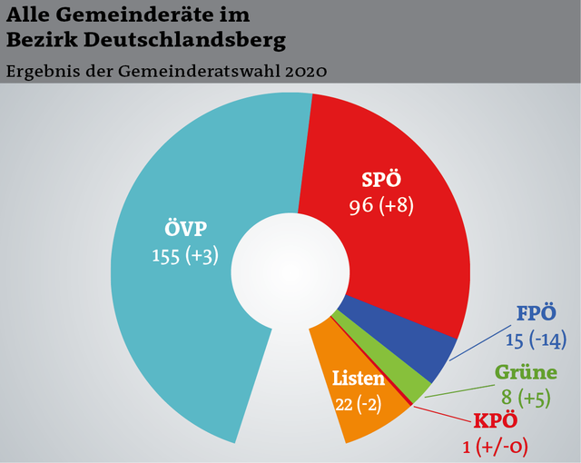So sehen die Gemeinderäte in den nächsten fünf Jahren aus.