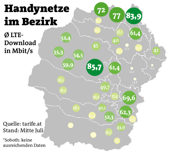 Deutschlandsberg ist Spitzenreiter mit 85,7 Mbit/s, Wettmannstätten ist Schlusslicht mit 11,5 Mbit/s. Den mittleren Wert stellt Gressenberg mit 38,5 Mbit/s dar. | Foto: WOCHE