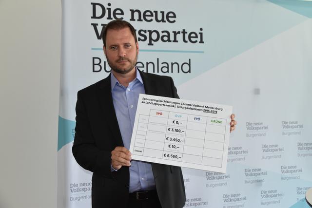 ÖVP-Chef Christian Sagartz legte die Zahlungen der Commerzialbank Mattersburg an die ÖVP offen. | Foto: Uchann