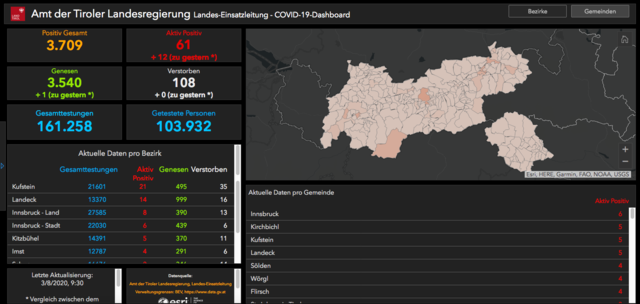 Das Corona-Dashboard des Landes Tirol.