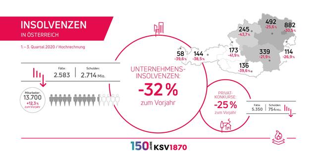 Gesamtüberblick in Österreich | Foto: KSV1870
