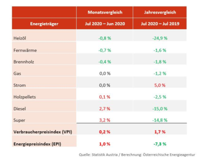 Foto: Österreichischen Energieagentur