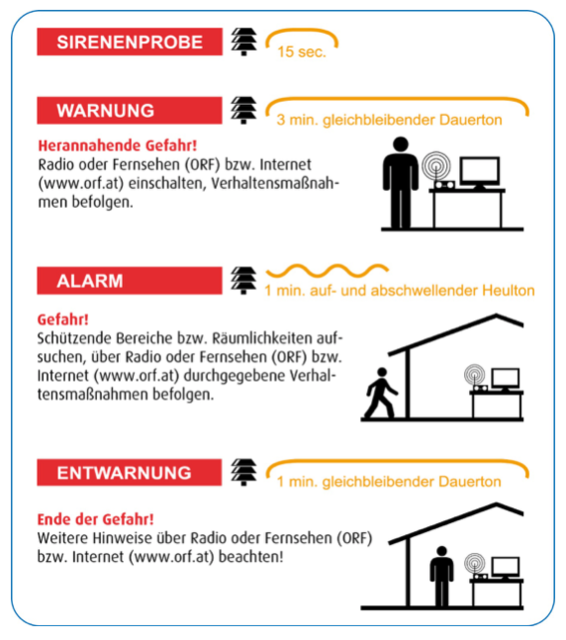 Die drei unterschiedlichen Sirenengeräusche im Überblick.