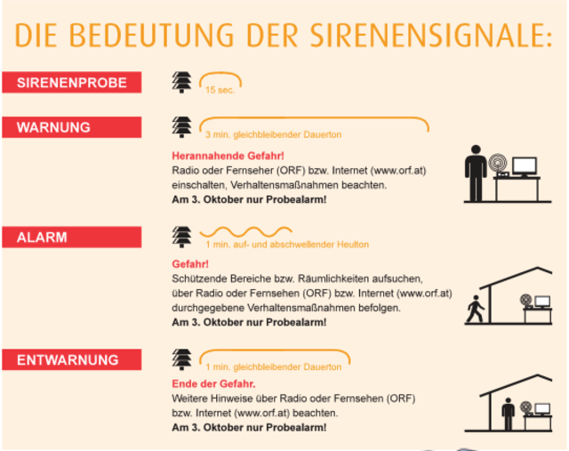 Am 3. Oktober 2020 findet bundesweit zwischen 12 und 12.45 Uhr wieder der jährliche Zivilschutz-Probealarm statt.   | Foto: Foto: Zivilschutz