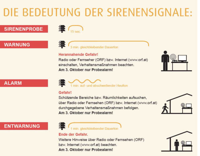 Das bedeuten die unterschiedlichen mSignale der Sirenen.
