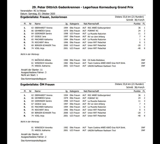 Foto: Verena Eberhardt