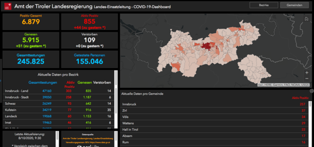 Das aktuelle Corona-Dashboard des Landes Tirol (Stand 8. Oktober, 09:30 Uhr).