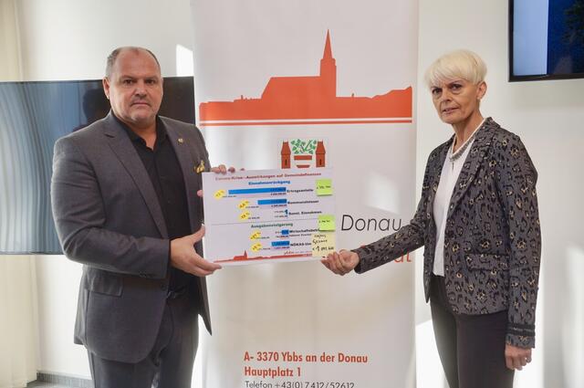 Alois Schroll und Uli Schachner mit den Budgetzahlen