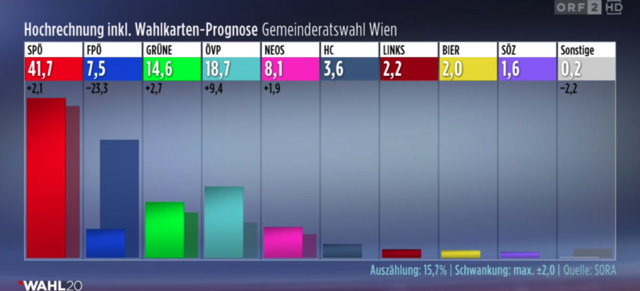Foto: Screenshot ORF