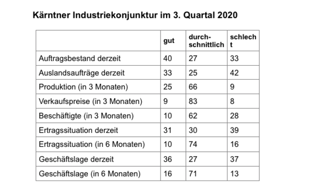 Foto: IV Kärnten