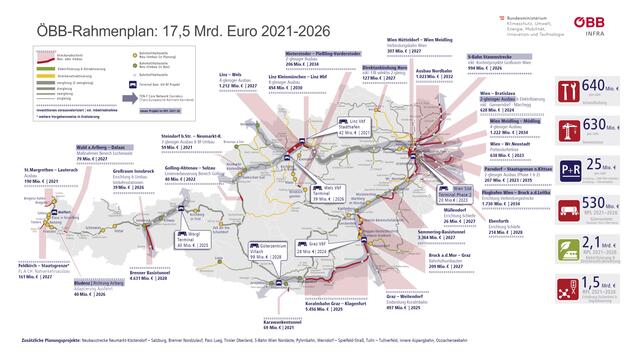 Der ÖBB-Rahmenplan 2021 bis 2026 | Foto: ÖBB