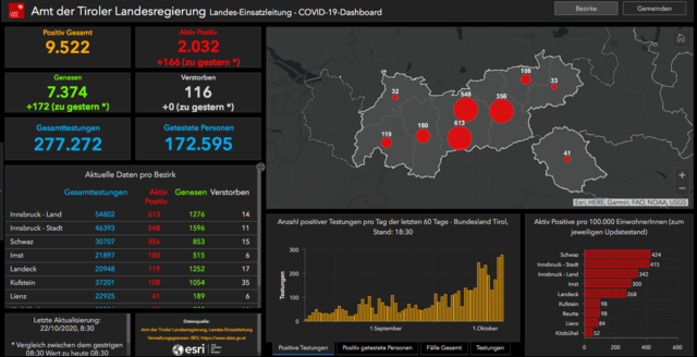 Das aktuelle Corona-Dashboard des Landes Tirol (Stand 22. Oktober, 08:30 Uhr)