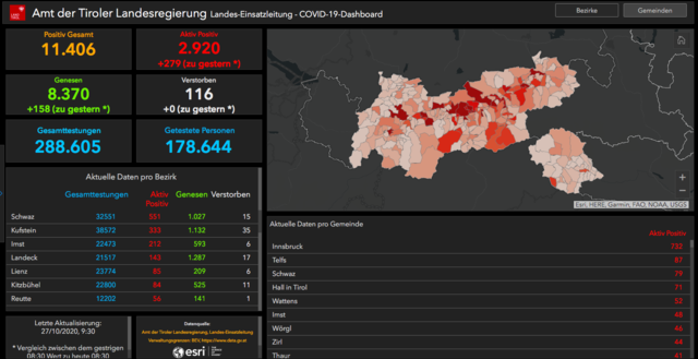 Das aktuelle Corona-Dashboard des Landes Tirol (Stand 27. Oktober, 09:30 Uhr).
