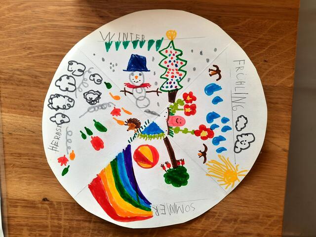 Christoph hat die vier Jahreszeiten wunderschön zu Papier gebracht.