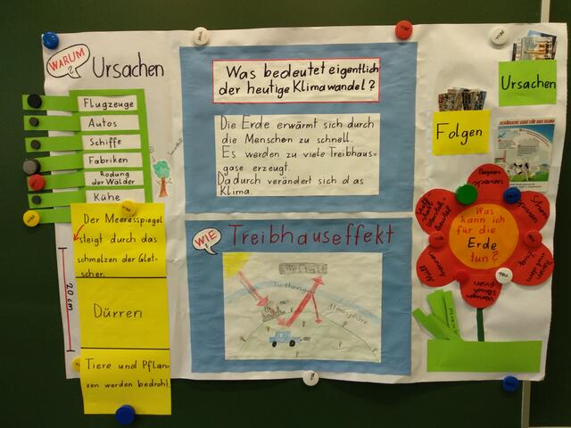 Plakat des Schülers Tim (jetzige 3b) zum Thema Klimawandel.
 | Foto: Karin Auzinger