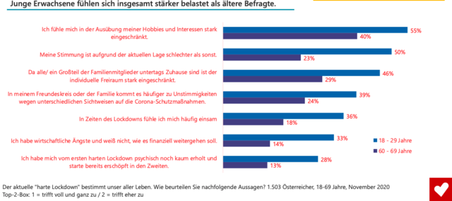 Foto: Grafik: Paarship