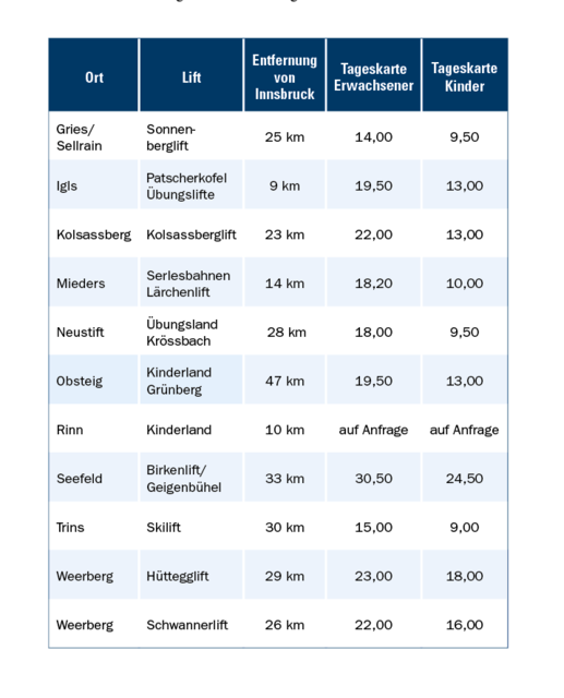 Alle Angaben ohne Gewähr