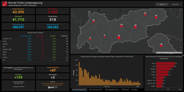 Tiroler Corona-Dashboard, Stand am 18. Jänner 2021 um 08.30 Uhr