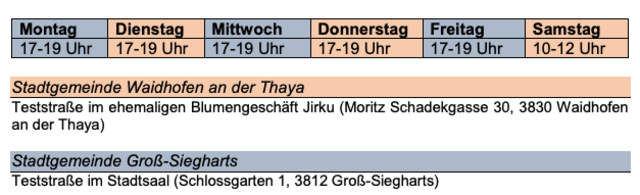 Die Testzeiten in der Übersicht.