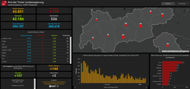Tiroler Corona-Dashboard, Stand am 21. Jänner 2021 um 13.30 Uhr.