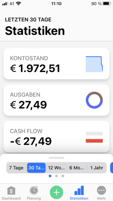 Unser App Tipp der Woche "Wallet" ist ein Haushaltsbuch, um eine bessere Übersicht über seine Finanzen zu behalten. Wallet gibt es für IOS und Android.  | Foto: Screenshot