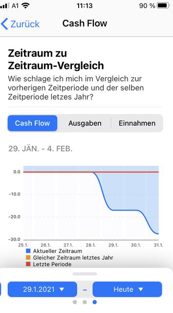 Unser App Tipp der Woche "Wallet" ist ein Haushaltsbuch, um eine bessere Übersicht über seine Finanzen zu behalten. Wallet gibt es für IOS und Android.  | Foto: Screenshot