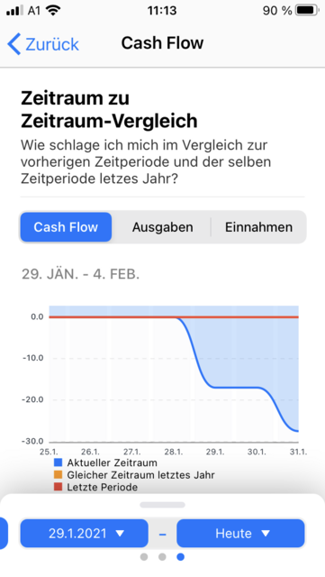 Unser App Tipp der Woche "Wallet" ist ein Haushaltsbuch, um eine bessere Übersicht über seine Finanzen zu behalten. Wallet gibt es für IOS und Android.  | Foto: Screenshot