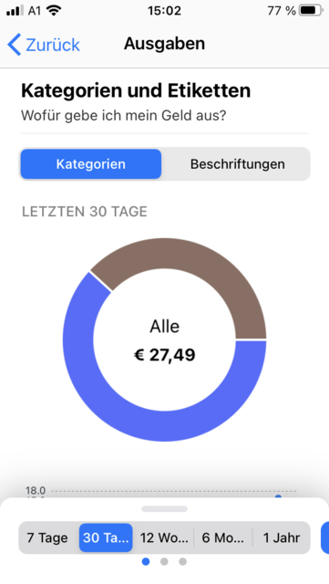 Unser App Tipp der Woche "Wallet" ist ein Haushaltsbuch, um eine bessere Übersicht über seine Finanzen zu behalten. Wallet gibt es für IOS und Android.  | Foto: Screenshot