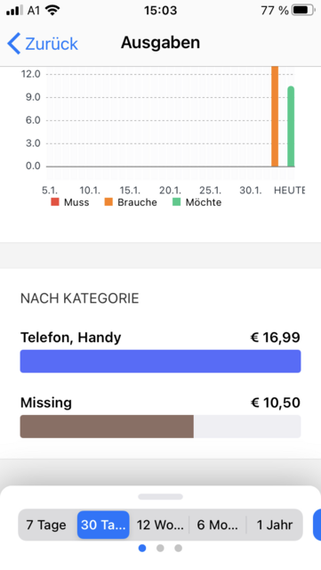 Unser App Tipp der Woche "Wallet" ist ein Haushaltsbuch, um eine bessere Übersicht über seine Finanzen zu behalten. Wallet gibt es für IOS und Android.  | Foto: Screenshot