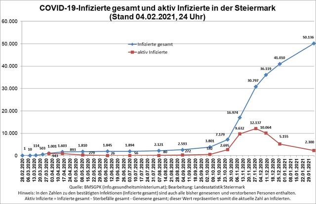 Foto: Landesstatistik Steiermark