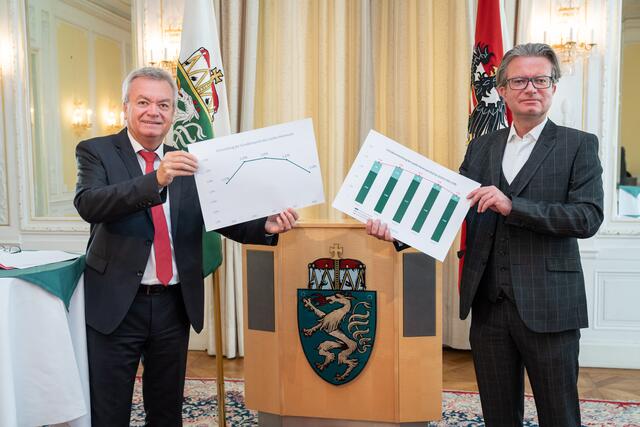 Vorsichtig optimistisch: Finanzreferent Anton Lang von der SPÖ und sein ÖVP-Pendant Christopher Drexler. | Foto: Land Steiermark