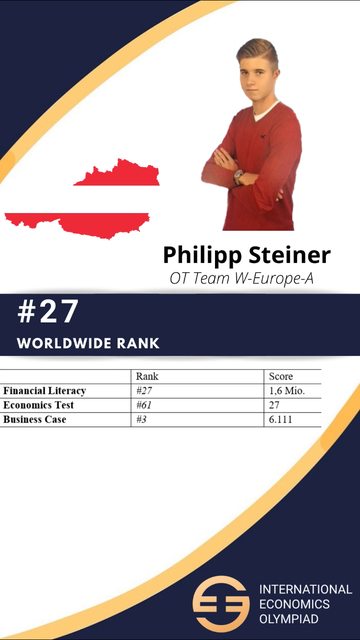 Philipp Steiner von der HAK Villach nahm sehr erfolgreich  an der Internationalen Wirtschaftsolympiade teil. | Foto: HAK Villach