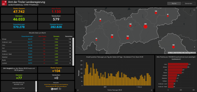 Tiroler Corona-Dashboard, Stand am 26. Februar 2021 um 08.30 Uhr.