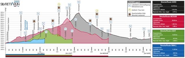 Trailrunning-Herausforderungen von Small bis Hard.