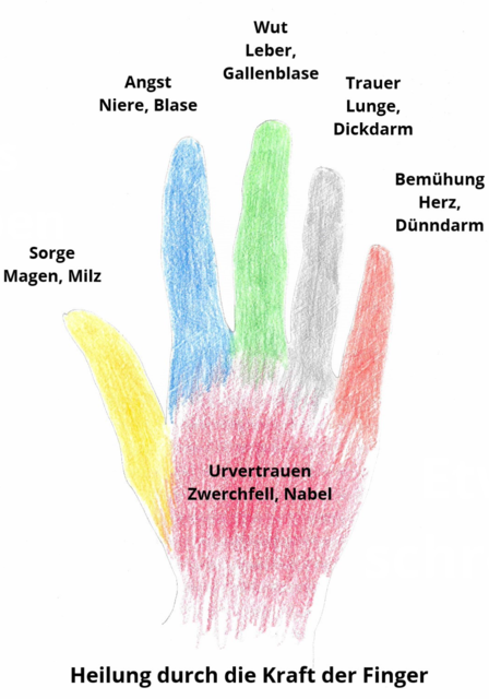 Heilung durch die Kraft der Finger | Foto: E. Rattensberger