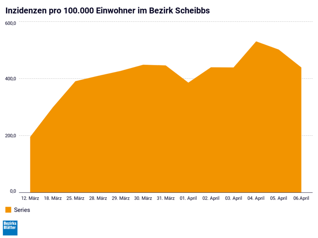 Inzidenz vom 12. März bis 06. April | Foto: Grafik BB