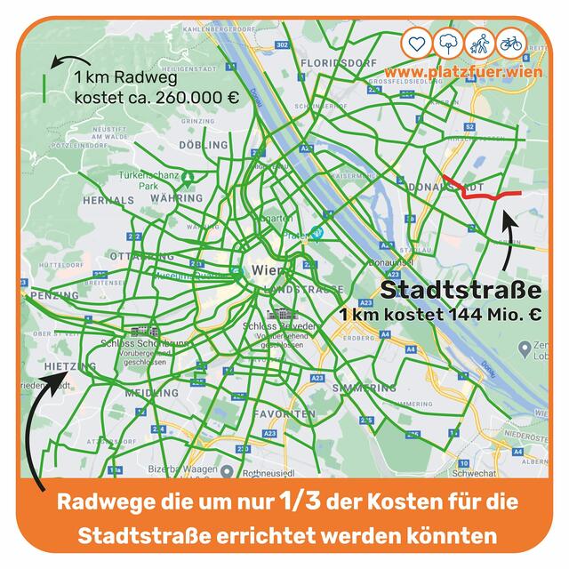 "Platz für Wien" vergleicht die Baukosten der Stadtstraße mit den Radwegen, die um denselben Betrag in Wien errichtet werden könnten.