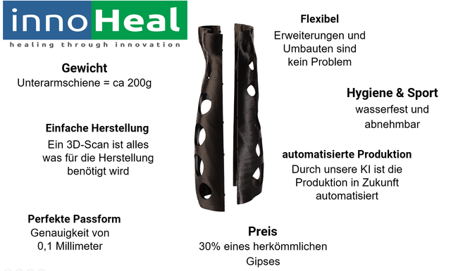 Eigenschaften und Vorteile 3D-Schiene
